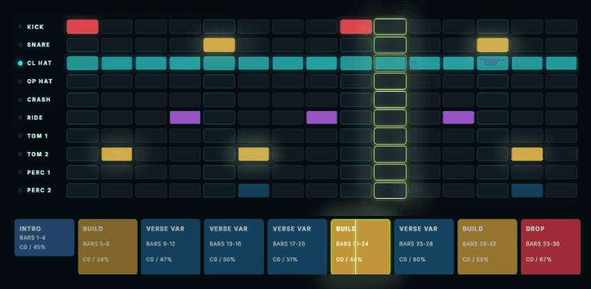 TrackTuner Drum Arranger pattern grid and section timeline.