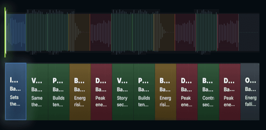 TrackTuner Song Arranger waveform and color-coded structure map.
